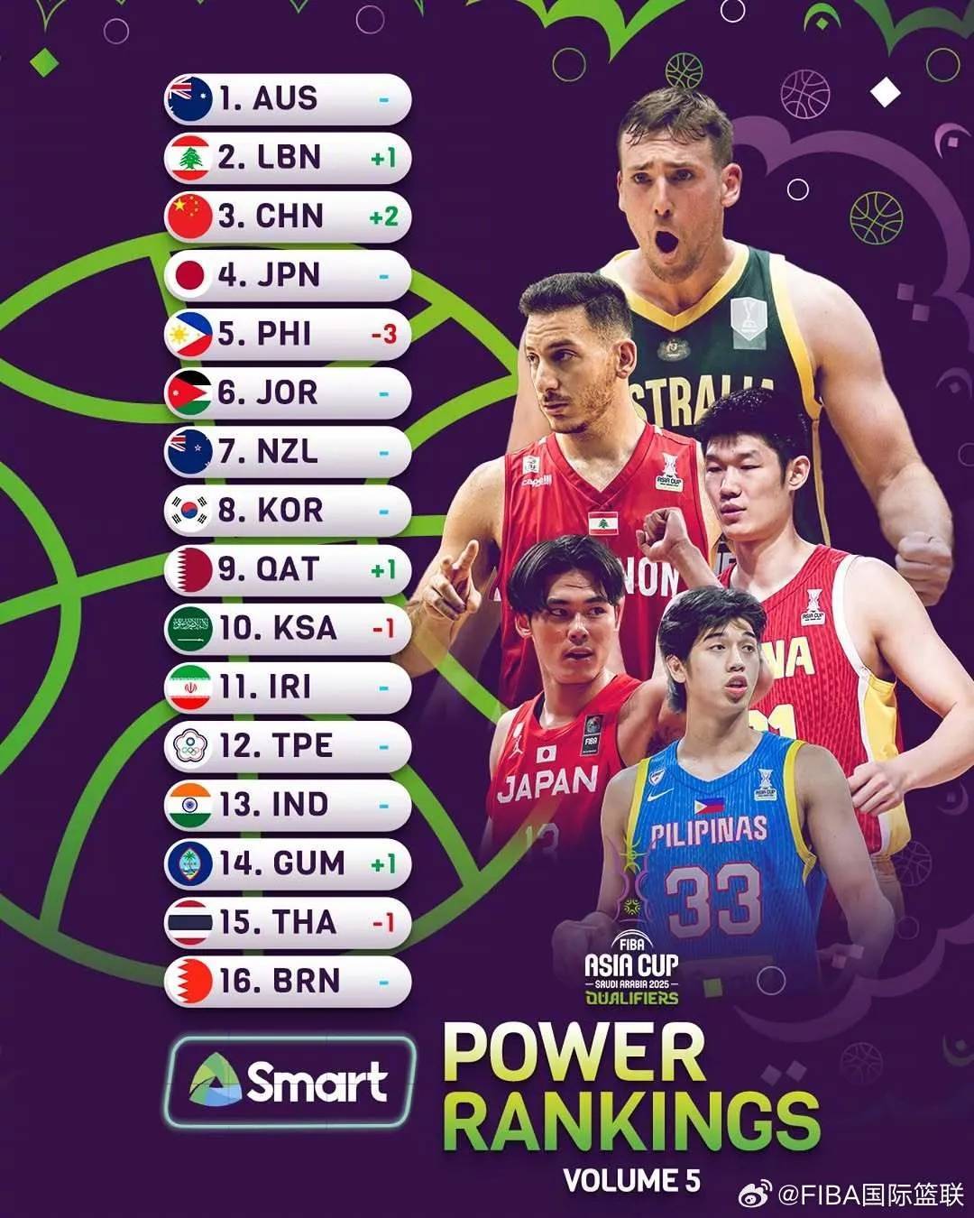 包含亚洲队球员努力奋斗，国际篮球挑战赛场连连取胜的词条