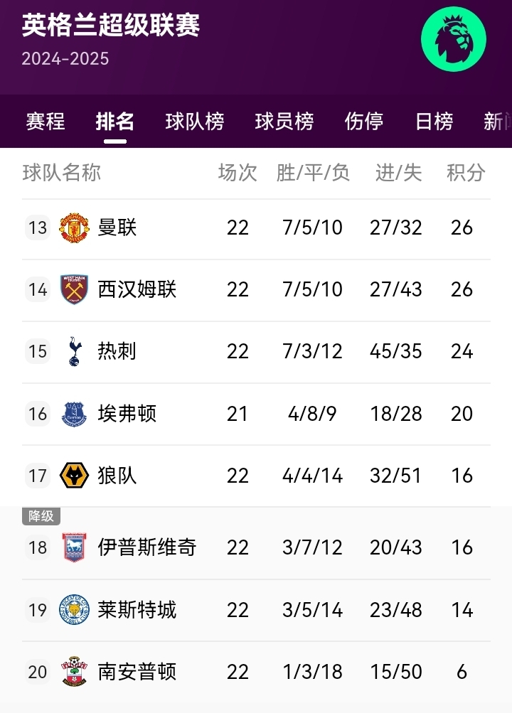 开云体育APP下载-关于曼联主场大捷，豪取三连胜稳居积分榜前三的信息