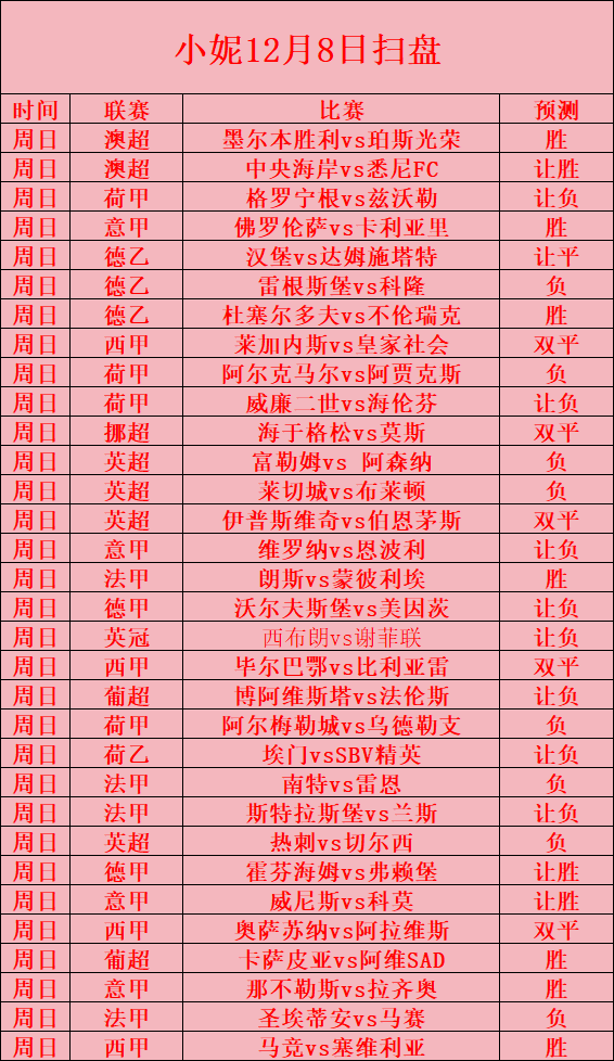 包含阿森纳挑战布莱顿，追赶积分榜前四的词条