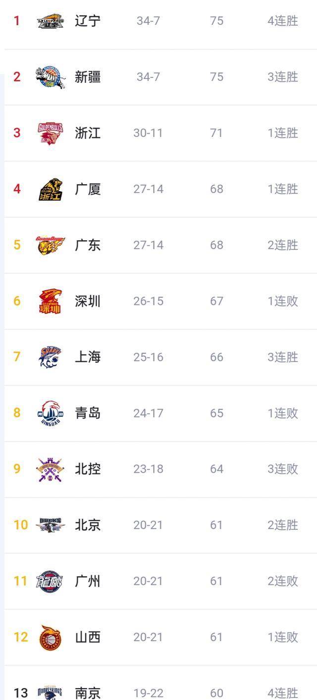 开云下载-包含阿尔巴尼亚逆转惊人，立陶宛-客场翻盘，积分榜领先优势的词条