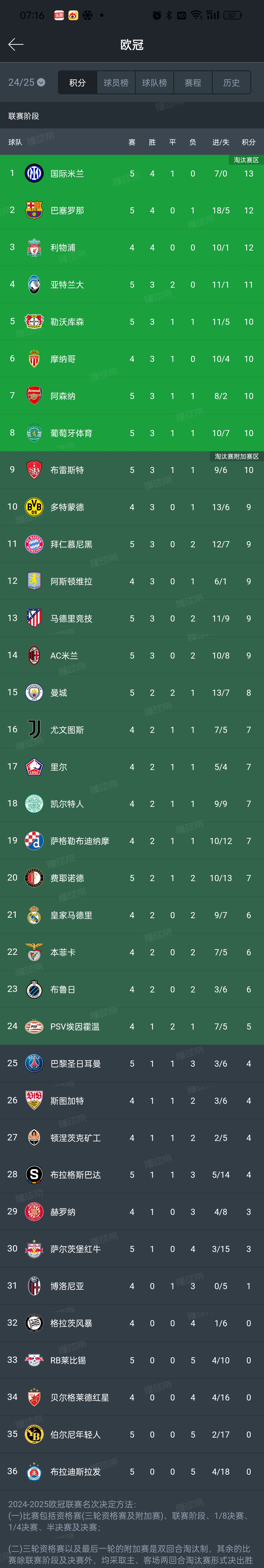 关于AC米兰击败乌迪内斯，稳坐积分榜榜首的信息