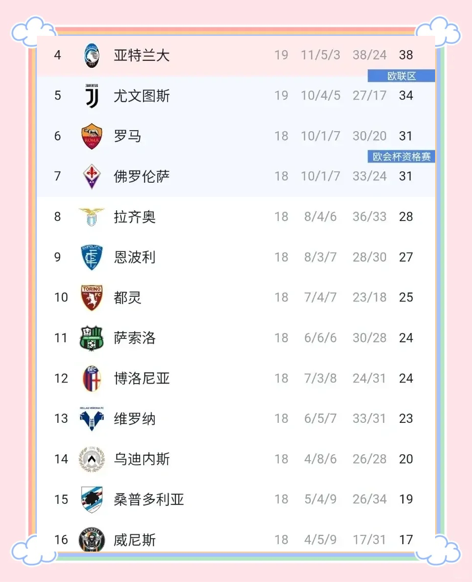 关于亚特兰大主场大胜热那亚，继续追赶积分榜前列的信息