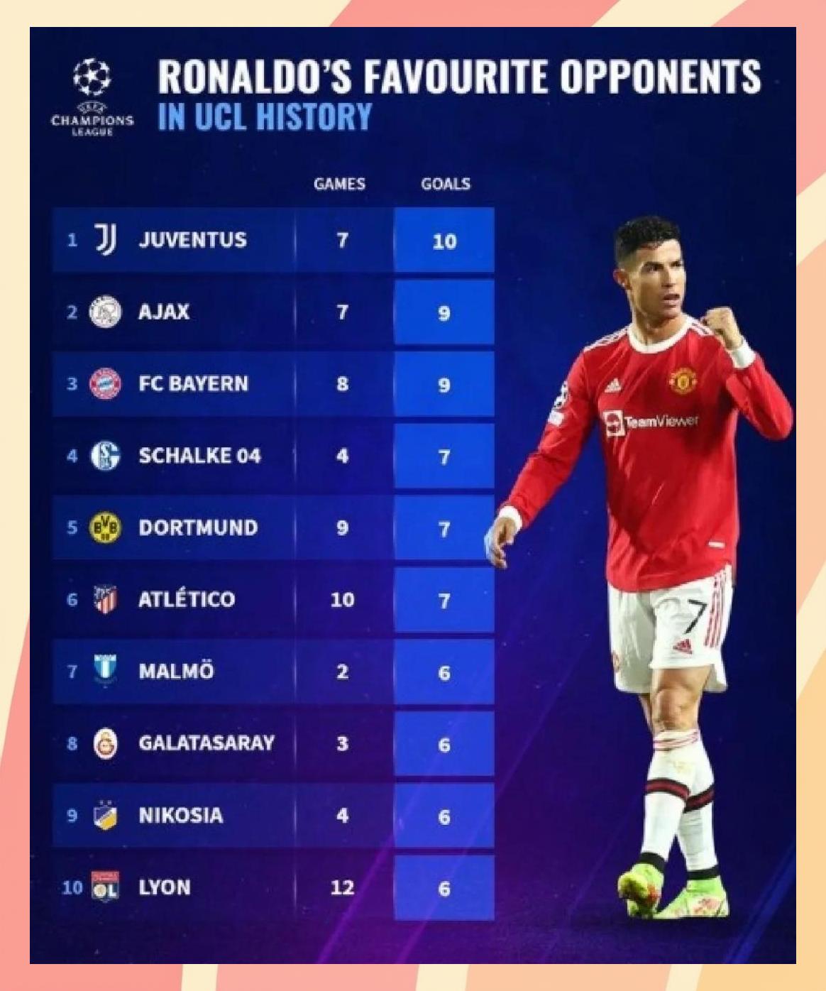 尤文图斯取胜，罗纳尔多破门助球队晋级