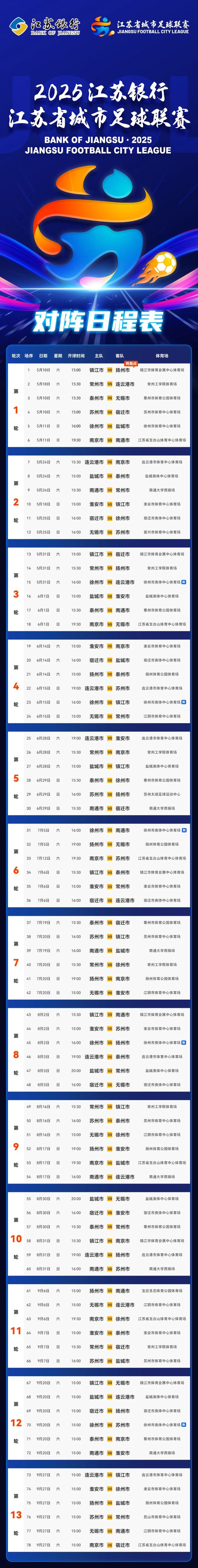 江苏苏宁队实力超群,一路高歌猛进跻身积分榜前列!的简单介绍 江苏苏宁队实力超群,一路高歌猛进跻身积分榜前列!的简单介绍