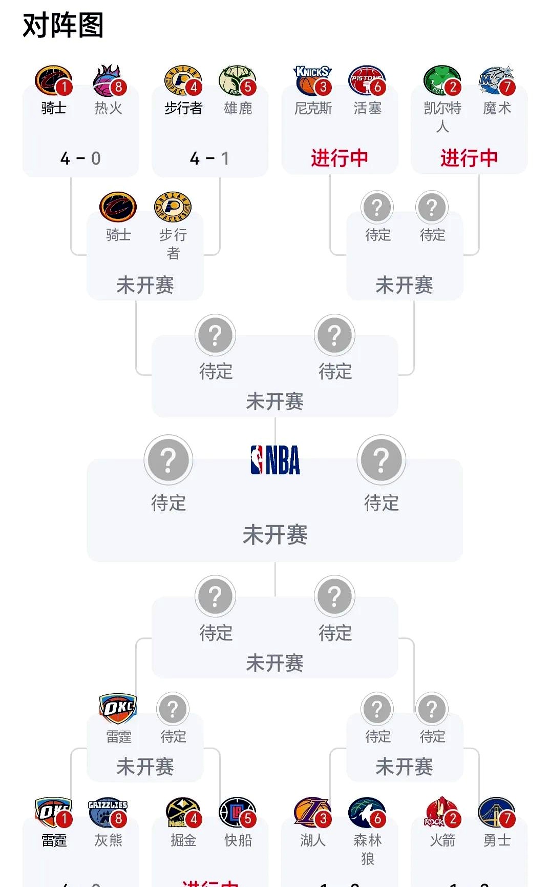 开云APP-NBA季前赛战罢，各队备战新赛季