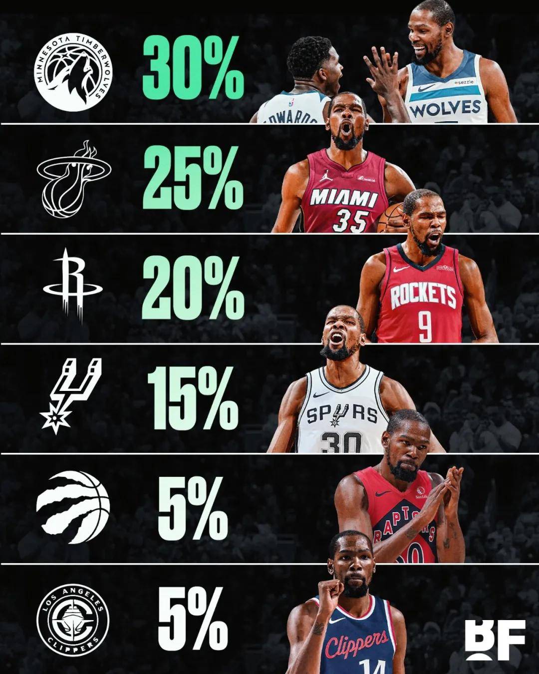 NBA重磅对决：杜兰特迎战姆巴佩，技术统计的简单介绍