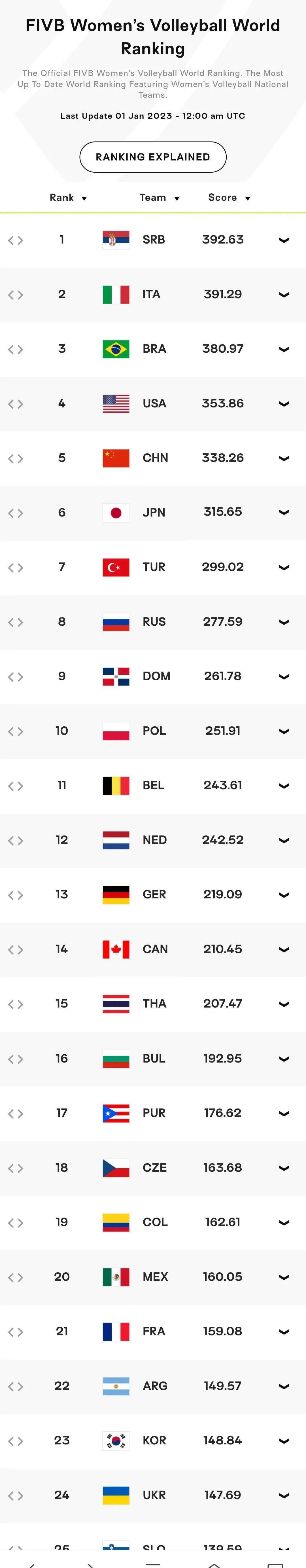 英国女篮惨败法国队，无缘奥运女篮四强的简单介绍