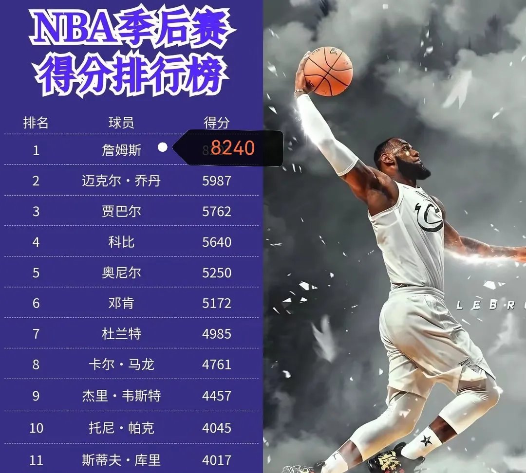 德甲｜詹姆斯夺冠，排名变化的简单介绍